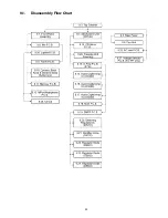 Preview for 39 page of Panasonic SA-AK785 Service Manual