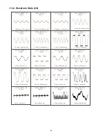 Preview for 85 page of Panasonic SA-AK785 Service Manual