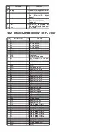 Preview for 125 page of Panasonic SA-AK785 Service Manual