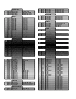 Preview for 134 page of Panasonic SA-AK785 Service Manual