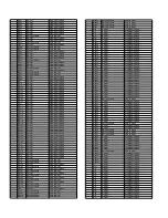 Preview for 137 page of Panasonic SA-AK785 Service Manual