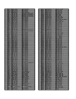 Preview for 139 page of Panasonic SA-AK785 Service Manual