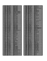 Preview for 141 page of Panasonic SA-AK785 Service Manual