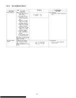 Preview for 20 page of Panasonic SA-AK785LM-K Service Manual