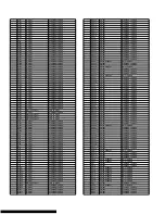 Preview for 136 page of Panasonic SA-AK785LM-K Service Manual