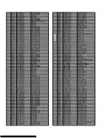 Preview for 142 page of Panasonic SA-AK785LM-K Service Manual