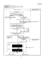 Preview for 29 page of Panasonic SA-AK87 Service Manual