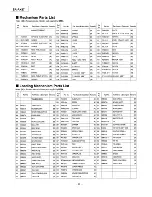 Preview for 88 page of Panasonic SA-AK87 Service Manual