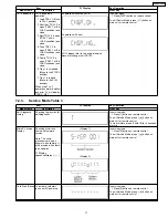 Предварительный просмотр 17 страницы Panasonic SA-AK870GCP Service Manual