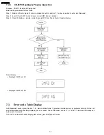 Предварительный просмотр 18 страницы Panasonic SA-AK870GCP Service Manual