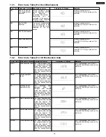 Предварительный просмотр 19 страницы Panasonic SA-AK870GCP Service Manual