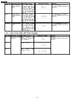 Предварительный просмотр 20 страницы Panasonic SA-AK870GCP Service Manual