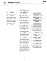 Предварительный просмотр 23 страницы Panasonic SA-AK870GCP Service Manual