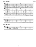 Preview for 75 page of Panasonic SA-AK870GCP Service Manual