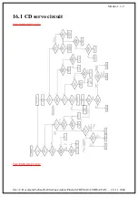 Preview for 13 page of Panasonic SA-AK88 Service Manual