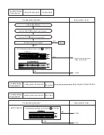 Preview for 18 page of Panasonic SA-AK88 Service Manual