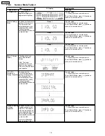 Предварительный просмотр 16 страницы Panasonic SA-AK970GCP Service Manual