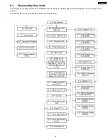 Предварительный просмотр 23 страницы Panasonic SA-AK970GCP Service Manual