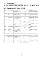 Preview for 26 page of Panasonic SA-AK980 Service Manual