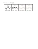 Preview for 88 page of Panasonic SA-AK980 Service Manual