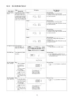 Предварительный просмотр 18 страницы Panasonic SA-AK980PU Service Manual