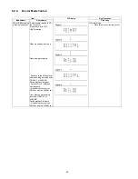 Предварительный просмотр 20 страницы Panasonic SA-AK980PU Service Manual