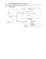 Preview for 31 page of Panasonic SA-AK980PU Service Manual