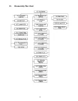 Предварительный просмотр 39 страницы Panasonic SA-AK980PU Service Manual