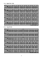 Preview for 80 page of Panasonic SA-AK980PU Service Manual