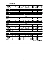 Preview for 81 page of Panasonic SA-AK980PU Service Manual