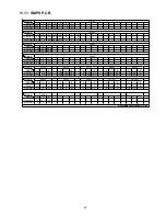 Preview for 85 page of Panasonic SA-AK980PU Service Manual