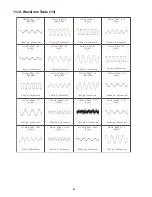 Предварительный просмотр 86 страницы Panasonic SA-AK980PU Service Manual