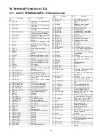 Предварительный просмотр 124 страницы Panasonic SA-AK980PU Service Manual