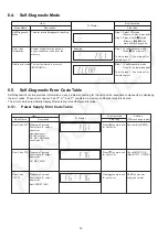 Preview for 16 page of Panasonic SA-AKX100PN Service Manual