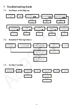 Preview for 18 page of Panasonic SA-AKX100PN Service Manual