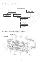 Preview for 22 page of Panasonic SA-AKX100PN Service Manual