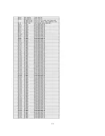 Preview for 106 page of Panasonic SA-AKX12LM-K Service Manual