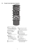 Preview for 14 page of Panasonic SA-AKX12PH Service Manual