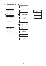 Предварительный просмотр 29 страницы Panasonic SA-AKX12PH Service Manual