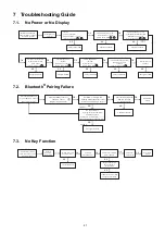 Preview for 21 page of Panasonic SA-AKX220PN Service Manual