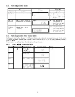 Preview for 23 page of Panasonic SA-AKX34LM-K Service Manual