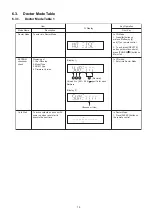 Preview for 15 page of Panasonic SA-AKX38PH Service Manual