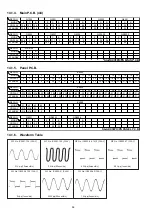 Preview for 56 page of Panasonic SA-AKX38PH Service Manual