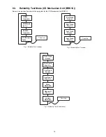 Preview for 19 page of Panasonic SA-AKX52PH Service Manual