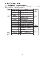 Preview for 23 page of Panasonic SA-AKX52PH Service Manual