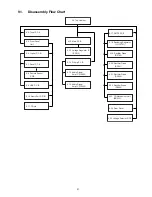 Preview for 31 page of Panasonic SA-AKX52PH Service Manual