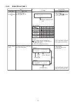 Предварительный просмотр 21 страницы Panasonic SA-AKX56PH Service Manual