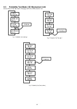 Предварительный просмотр 22 страницы Panasonic SA-AKX56PH Service Manual