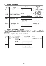 Предварительный просмотр 23 страницы Panasonic SA-AKX56PH Service Manual