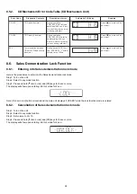 Предварительный просмотр 24 страницы Panasonic SA-AKX56PH Service Manual